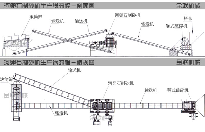 河卵石制砂機生產線工藝流程圖紙