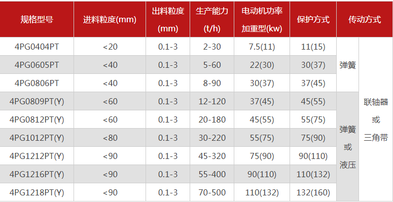 購買一臺珍珠巖破碎機需要多少錢，有哪些型號可選？