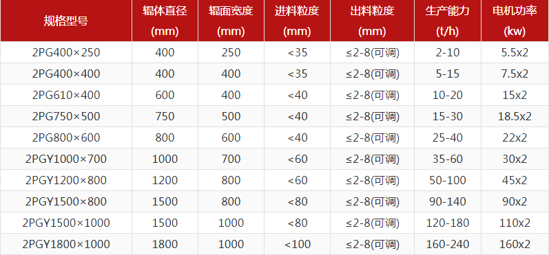 河卵石制砂機(jī)型號(hào)有哪些，對(duì)輥制砂機(jī)報(bào)價(jià)是多少？